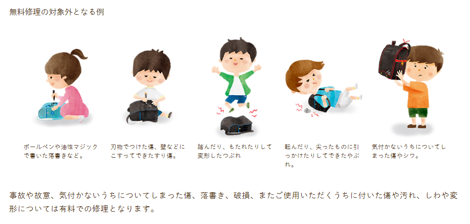 鞄工房山本 無料保証の図解